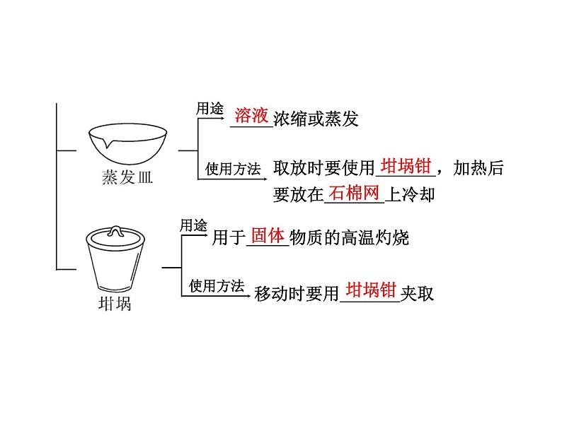 高三化学一轮复习精品课件-10.1_化学实验的常用仪器和基本操作04