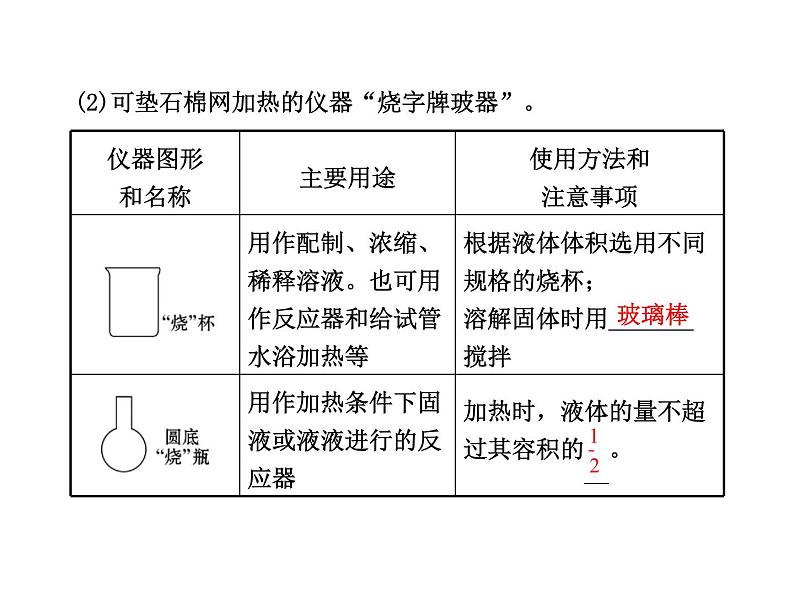 高三化学一轮复习精品课件-10.1_化学实验的常用仪器和基本操作05