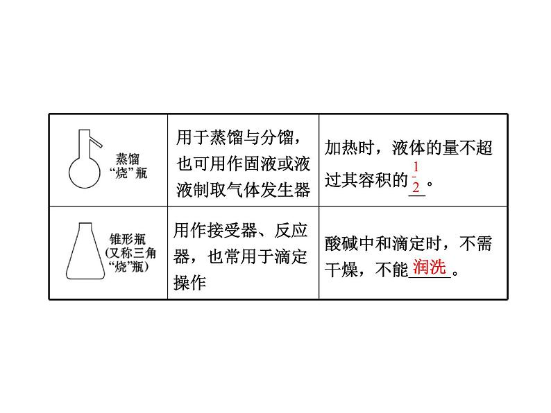 高三化学一轮复习精品课件-10.1_化学实验的常用仪器和基本操作06