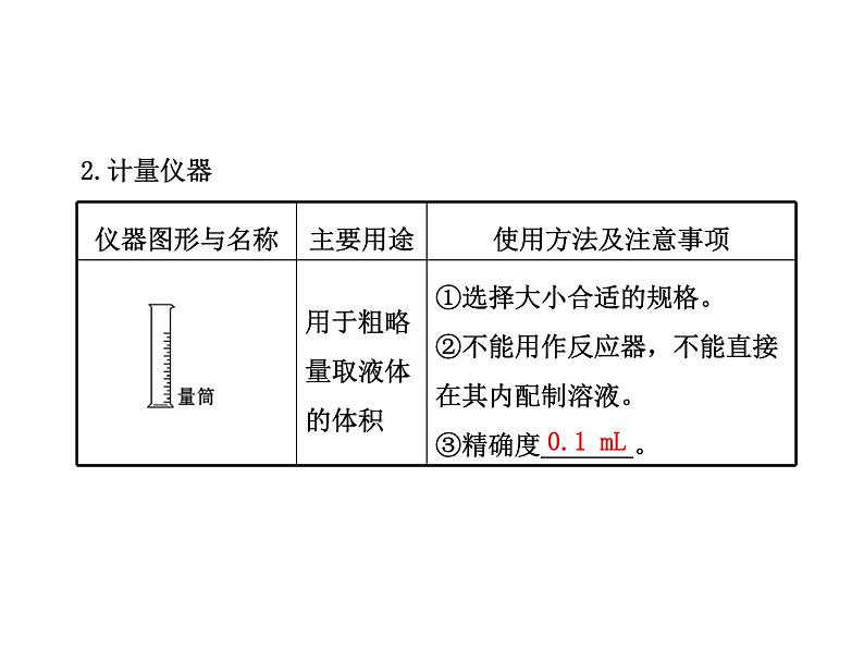 高三化学一轮复习精品课件-10.1_化学实验的常用仪器和基本操作07