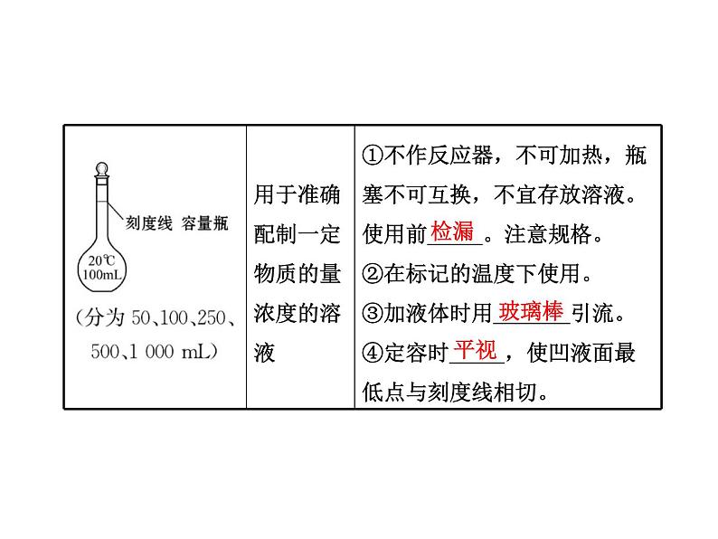 高三化学一轮复习精品课件-10.1_化学实验的常用仪器和基本操作08