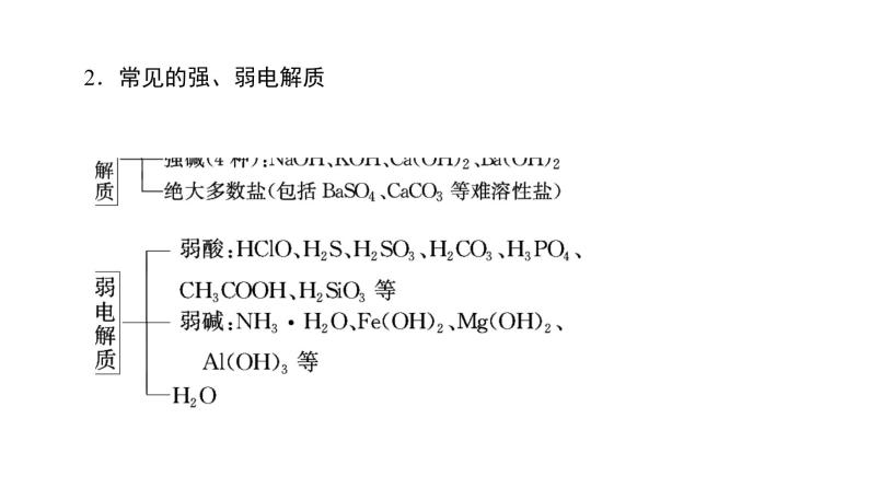 高中化学人教版选修四（课件）第三章 水溶液中的离子平衡 第1节07