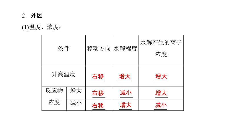 高中化学人教版选修四（课件）第三章 水溶液中的离子平衡 第3节-3-2第4页