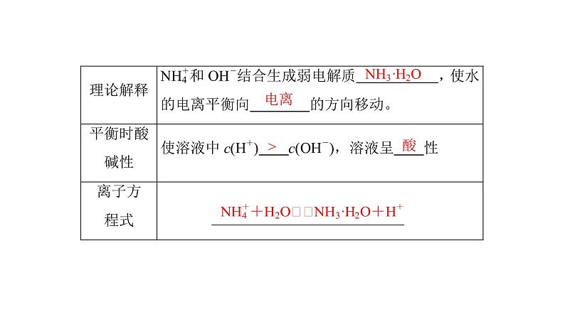 高中化学人教版选修四（课件）第三章 水溶液中的离子平衡 第3节-3-106