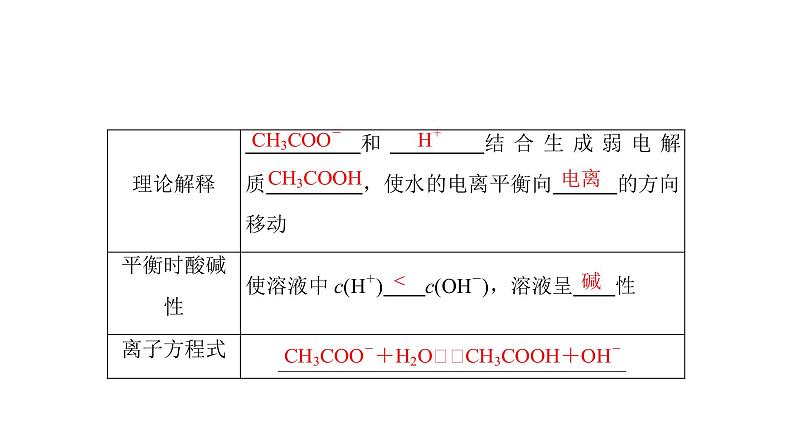 高中化学人教版选修四（课件）第三章 水溶液中的离子平衡 第3节-3-108