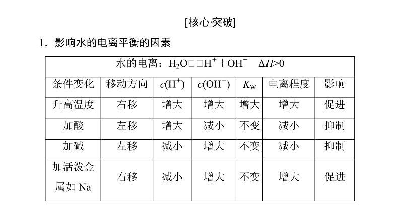 高中化学人教版选修四（课件）第三章 水溶液中的离子平衡 第2节-2-106