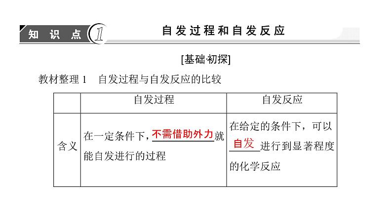 高中化学人教版选修四（课件）第二章 化学反应速率和化学平衡 第4节《化学平衡》03