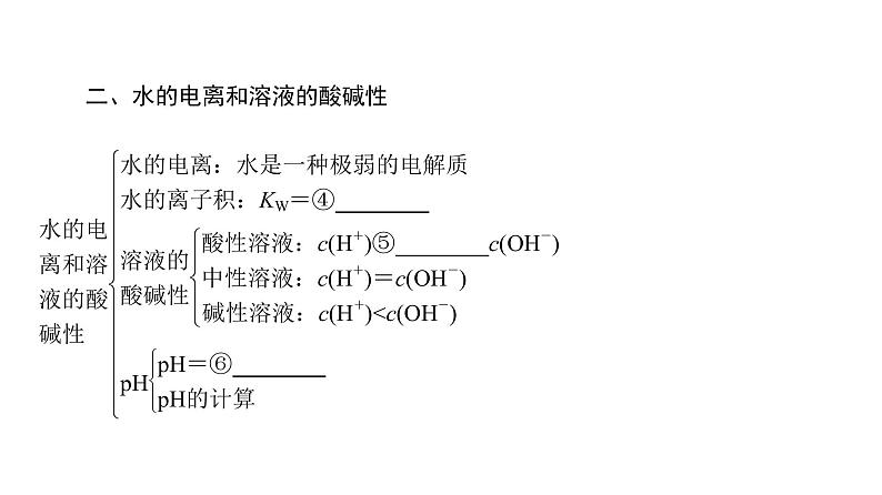 高中化学人教版选修四（课件）第三章 水溶液中的离子平衡 章末知识网络构建03