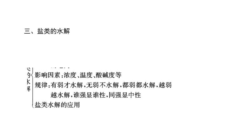 高中化学人教版选修四（课件）第三章 水溶液中的离子平衡 章末知识网络构建04