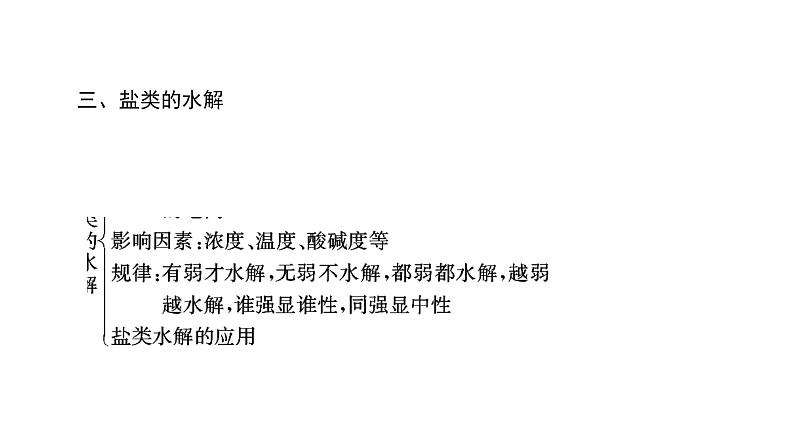 高中化学人教版选修四（课件）第三章 水溶液中的离子平衡 章末知识网络构建04