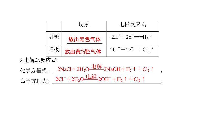 高中化学人教版选修四（课件）第四章 电化学基础 第3节《电解池》-3-204