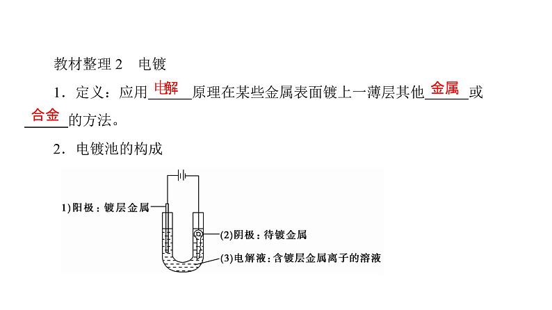 高中化学人教版选修四（课件）第四章 电化学基础 第3节《电解池》-3-206