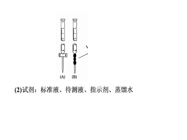 高考化学一轮复习_酸碱中和滴定课件03