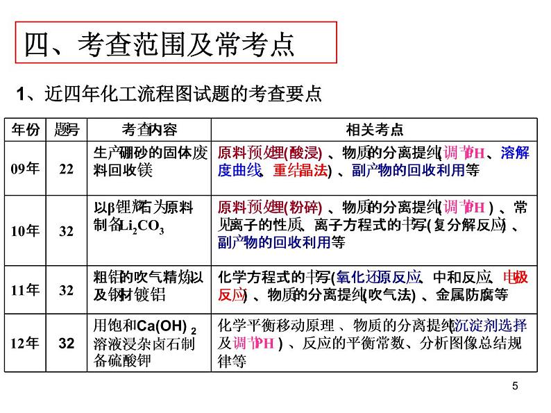 高考化学一轮复习化学工艺流程题05