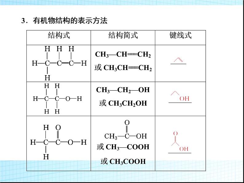 高考化学一轮复习课件11-1有机化学基础07