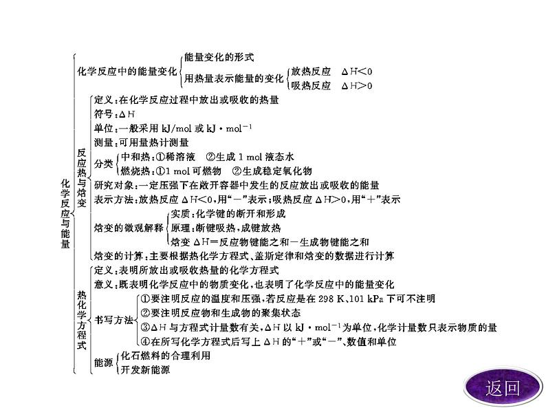 高考化学总复习重点精品课件：第一章章末复习方案与全优评估03