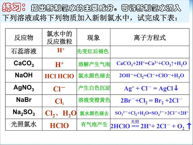 高三化学第一轮复习课件——卤族元素08