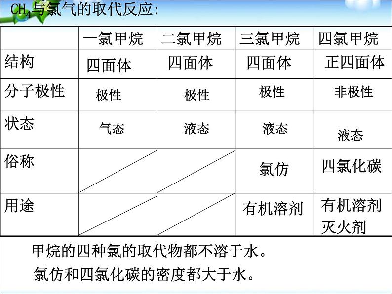 高三化学专题复习课件：有机物的制备03