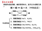 高中化学选修4课件--14盐类的水解