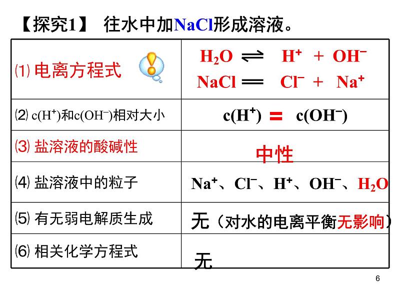 高中化学选修4课件--14盐类的水解第6页