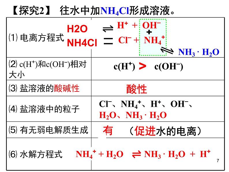 高中化学选修4课件--14盐类的水解第7页