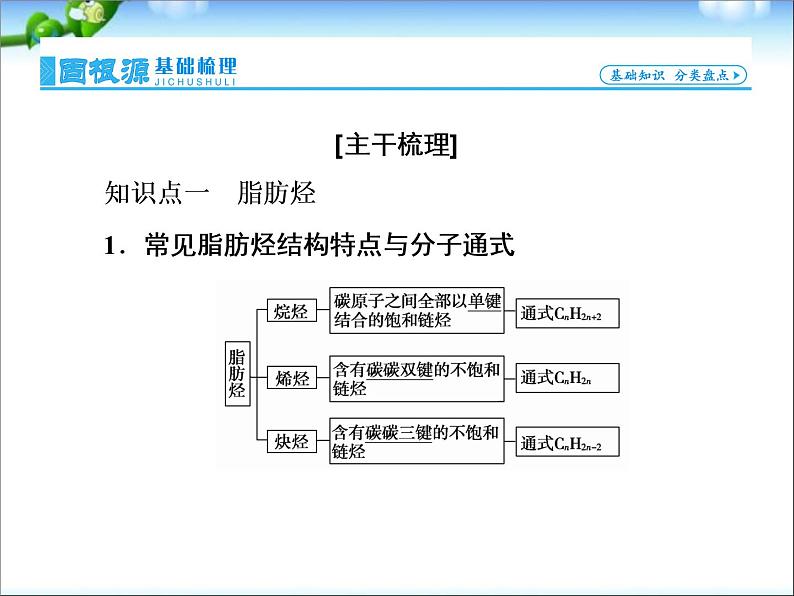 高考化学一轮总复习_第2节_烃和卤代烃课件(选修5)03