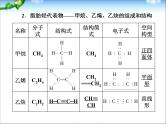 高考化学一轮总复习_第2节_烃和卤代烃课件(选修5)