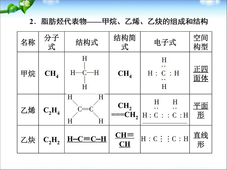 高考化学一轮总复习_第2节_烃和卤代烃课件(选修5)04