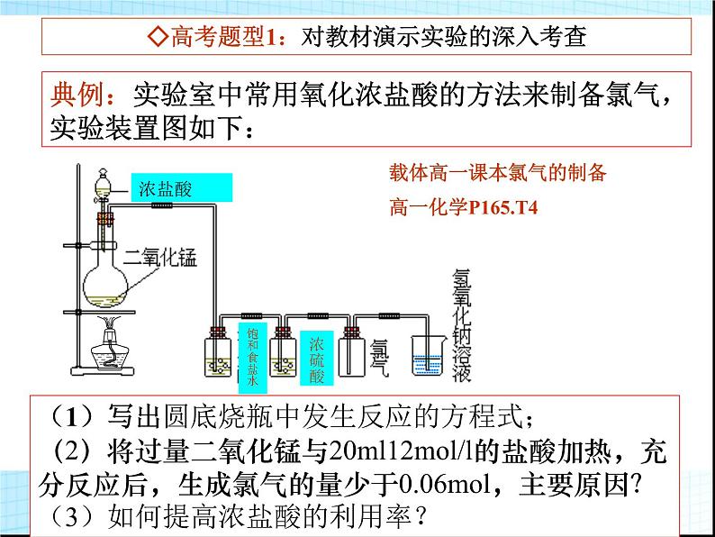 高中化学实验高考总复习必备课件第3页