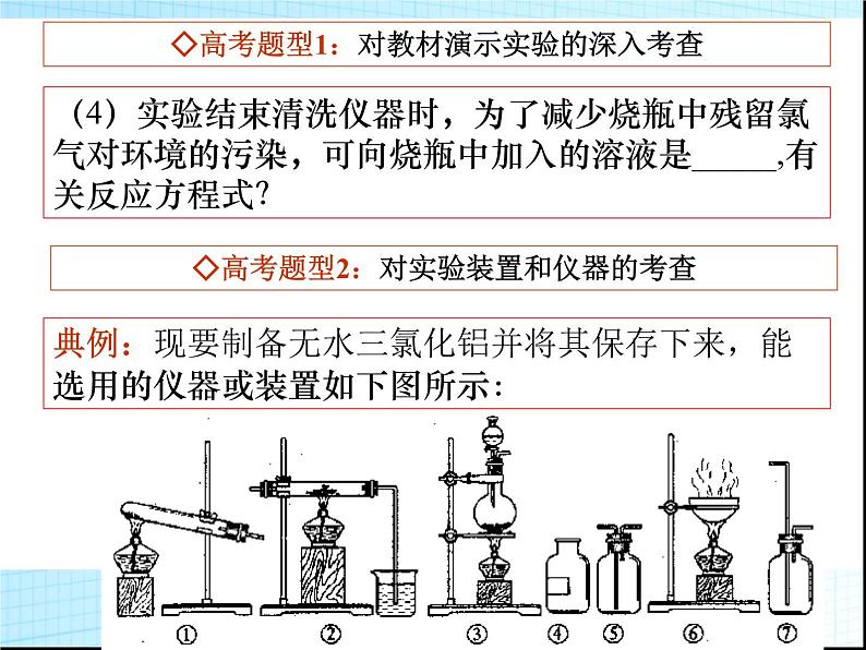 高中化学实验高考总复习必备课件第4页