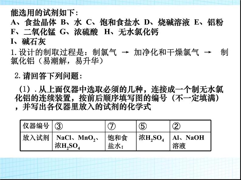 高中化学实验高考总复习必备课件第5页