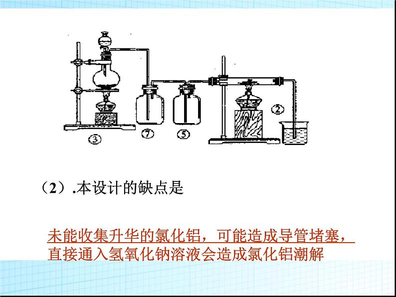 高中化学实验高考总复习必备课件第6页