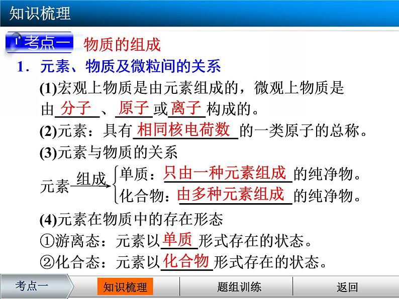 高考化学大一轮复习配套课件质的分类与转化++物质的分散系(共123张PPT)第4页