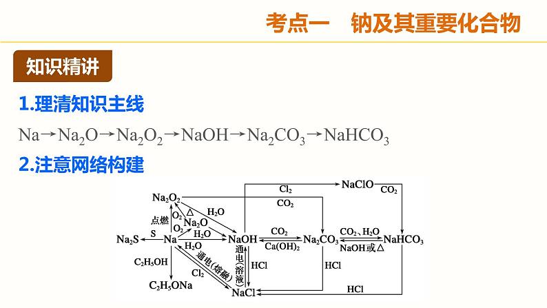 高考化学复习资料第3页