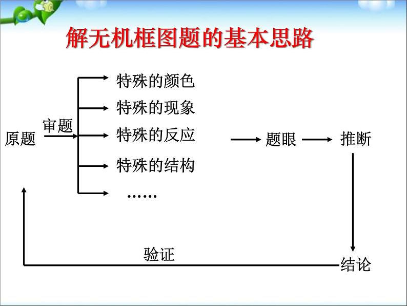 高三化学无机框图题的推断总复习课件202