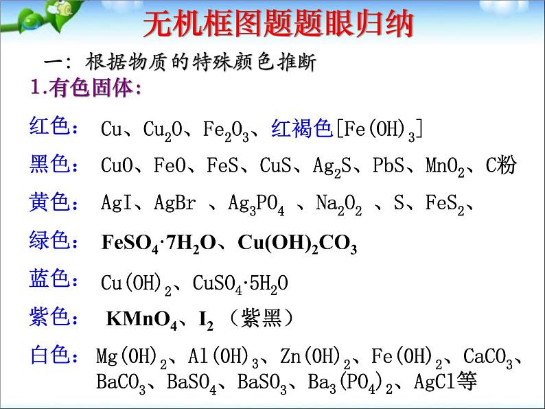 高三化学无机框图题的推断总复习课件203