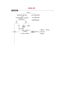 高中化学人教版 (新课标)必修2第二章  化学反应与能量综合与测试课后练习题