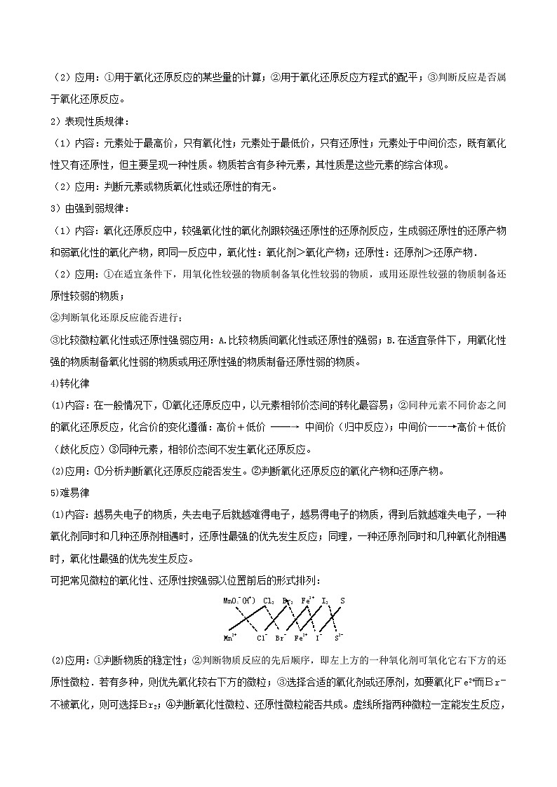 专题04 氧化还原反应 离子反应-【口袋书】2021年高考化学考前回归教材必背知识手册03