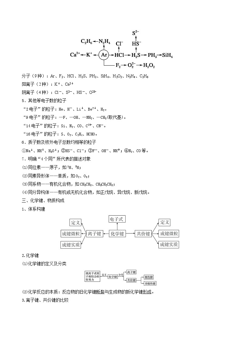 专题05 物质结构 元素周期律-【口袋书】2021年高考化学考前回归教材必背知识手册03