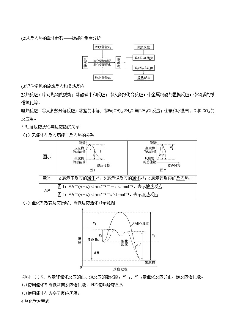专题06 化学能与热能 电化学-【口袋书】2021年高考化学考前回归教材必背知识手册02