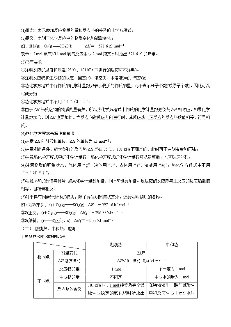 专题06 化学能与热能 电化学-【口袋书】2021年高考化学考前回归教材必背知识手册03