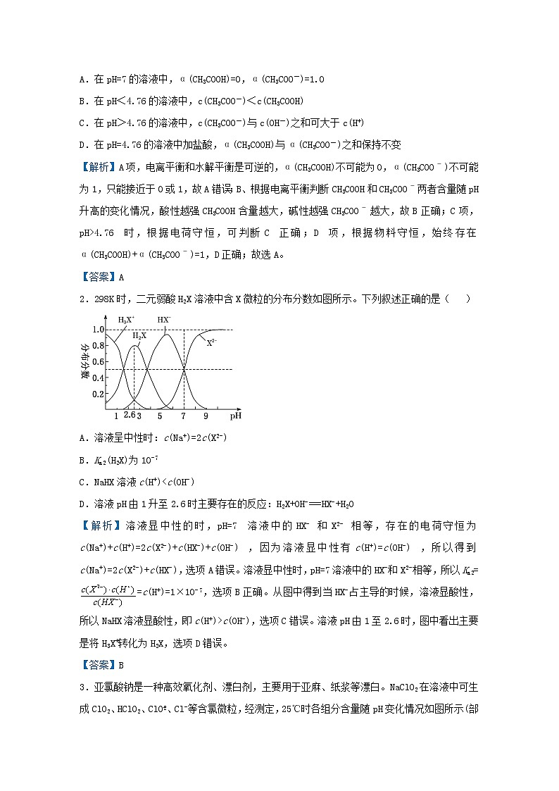 统考版2021届高考化学二轮复习备考提升指导与精练16溶液X型分布曲线类型及解题策略含解析03