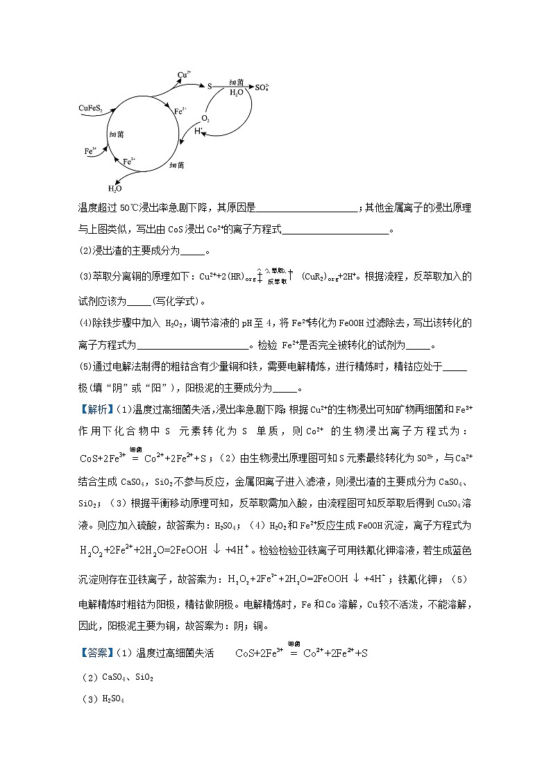 统考版2021届高考化学二轮复习备考提升指导与精练21工艺流程中常考陌生元素___锰钛铬钒系列含解析02