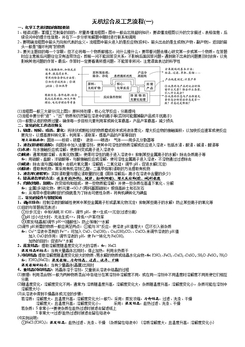 突破01 无机综合及工艺流程讲义-备战2021年高考化学《工艺流程》专题突破系列01