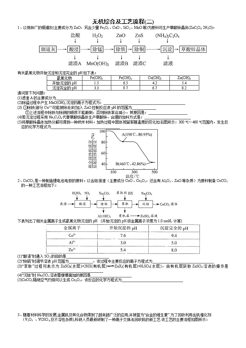 突破02 控制溶液的pH值-备战2021年高考化学《工艺流程》专题突破系列01