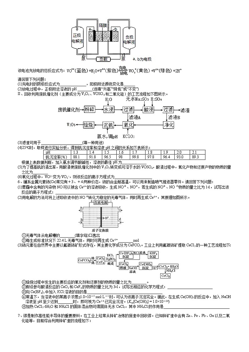 突破02 控制溶液的pH值-备战2021年高考化学《工艺流程》专题突破系列03