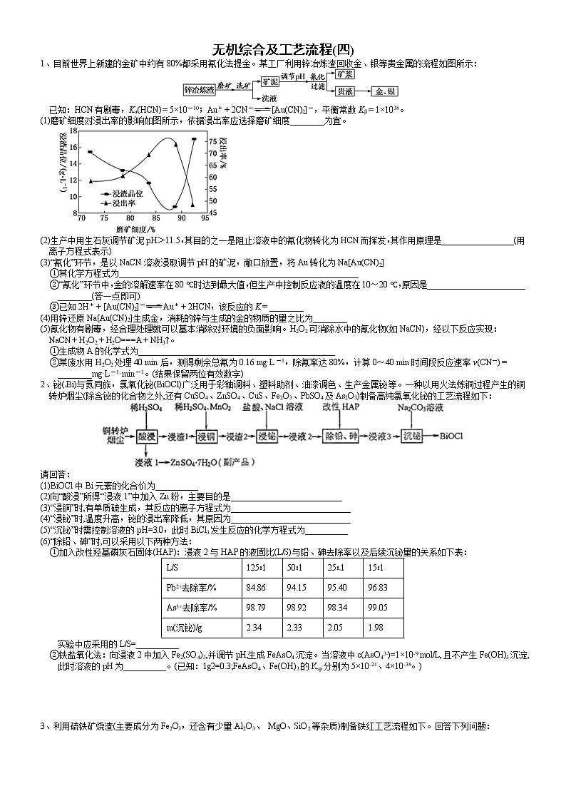 突破04 控制体系的温度-备战2021年高考化学《工艺流程》专题突破系列01