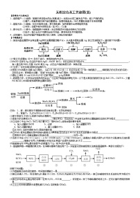 突破05 无机综合及工艺流程流程评价-备战2021年高考化学《工艺流程》专题突破系列