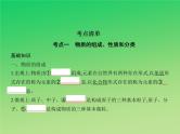 2021高考化学专题讲解   专题一　物质的组成、性质和分类（讲解部分）课件