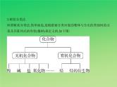 2021高考化学专题讲解   专题一　物质的组成、性质和分类（讲解部分）课件